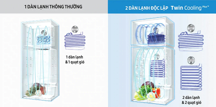 Tủ Lạnh Samsung RT38K5930DX/SV - Hàng Chính Hãng