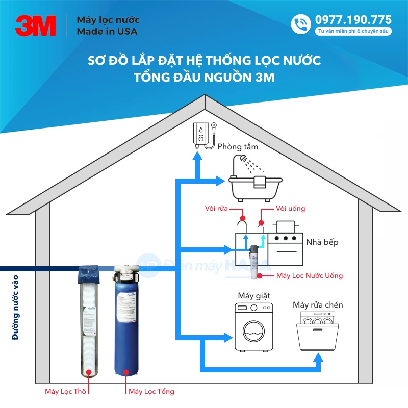 Sơ đồ lắp đặt Máy Lọc Nước Tổng 3M PREMIUM AP904, Nhập Khẩu Mỹ - Hàng Chính Hãng 3M