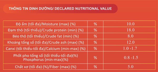 bao 20kg xá thức ăn hạt novopet hỗn hợp dành cho chó lớn 1