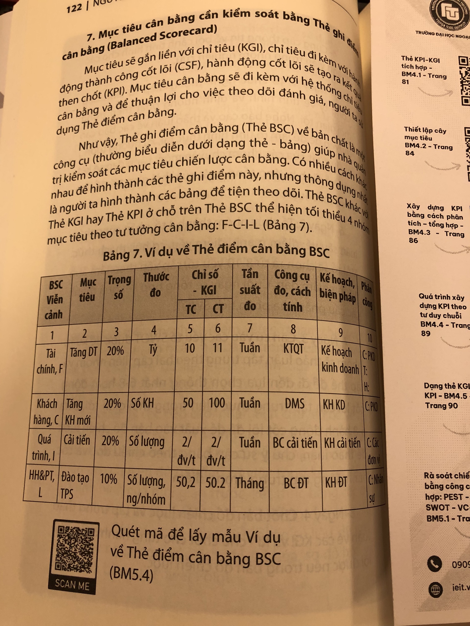 mã QR sách quản trị mục tiêu