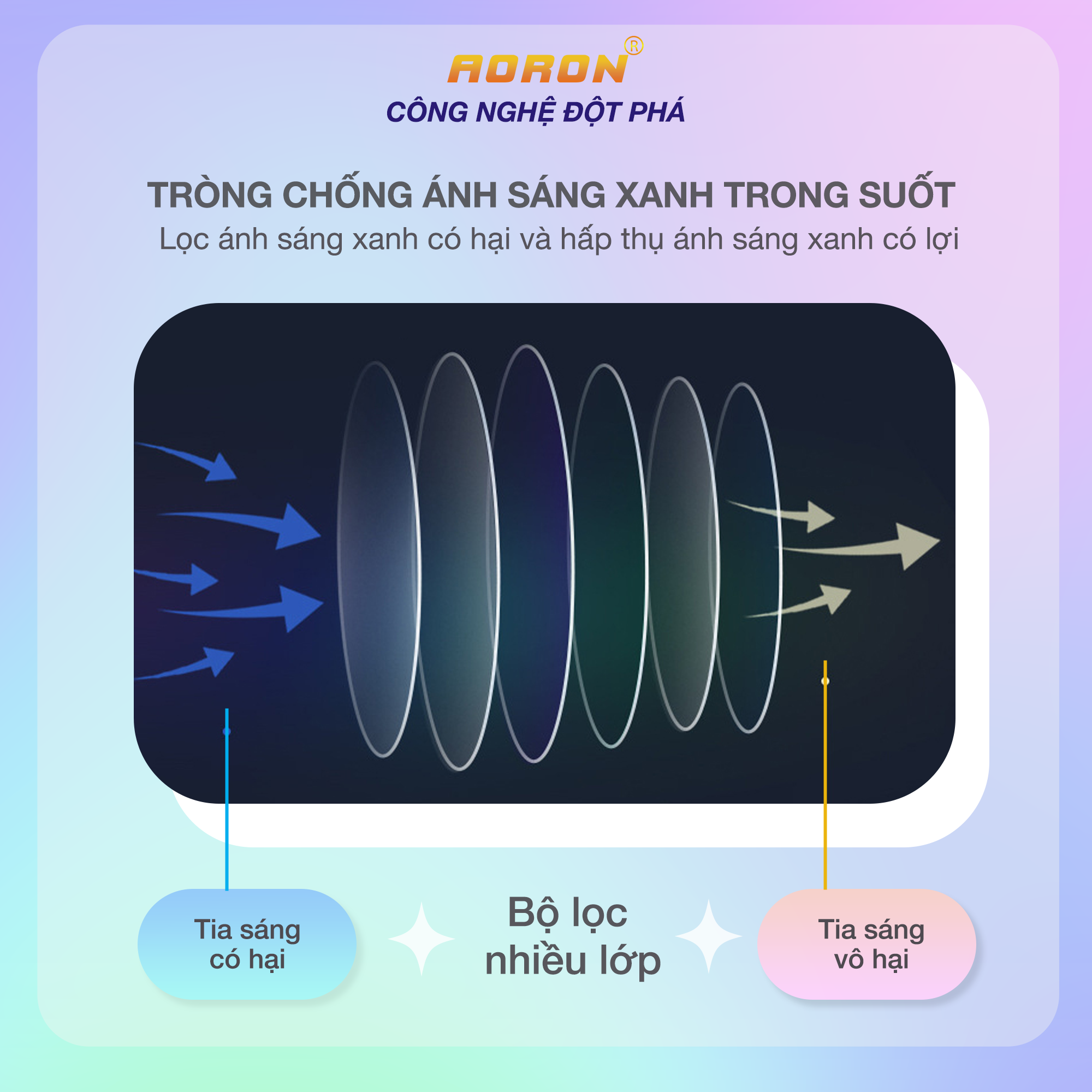 kính trẻ em aoron, kính chống ánh sáng xanh bảo vệ mắt cho bé có đuôi gài 9