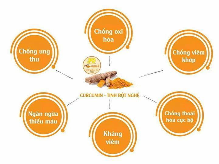 Viên tinh nghệ mật ong rừng Vanbina giàu curcumin 