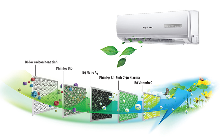 Máy Lạnh Nagakawa NS-C12TL (1.5HP) - Hàng Chính Hãng Máy Lạnh Nagakawa NS-C12TL (1.5HP) - Hàng Chính Hãng