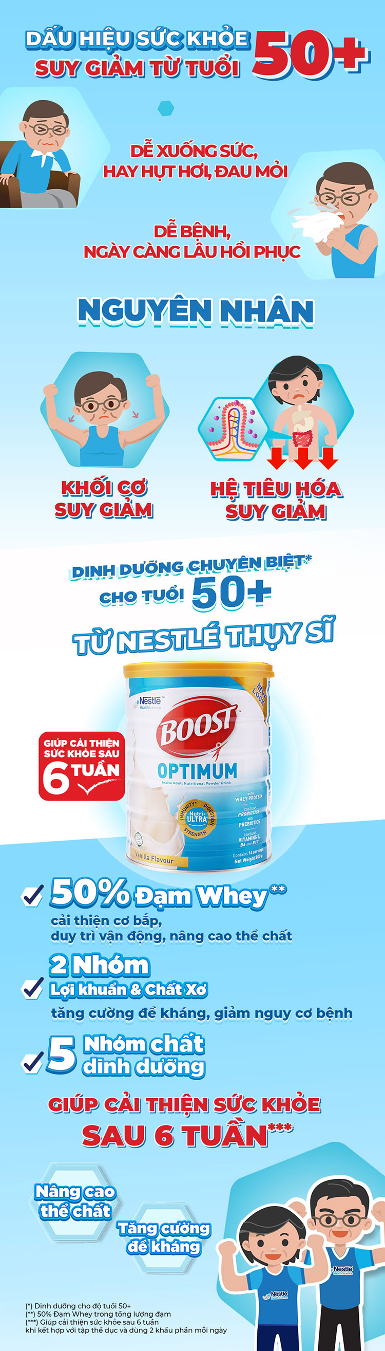 combo 2 lon sản phẩm dinh dưỡng y học boost optimum 800g lon - tặng cân điện tử 1