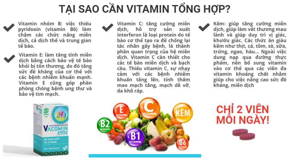 Thực Phẩm Bảo Vệ Sức Khỏe bổ sung vitamin tổng hợp, vitamin nhóm B, E, C và Kẽm hữu cơ Shinpoong Vacomin ActiZ - Hộp 60 viên 4