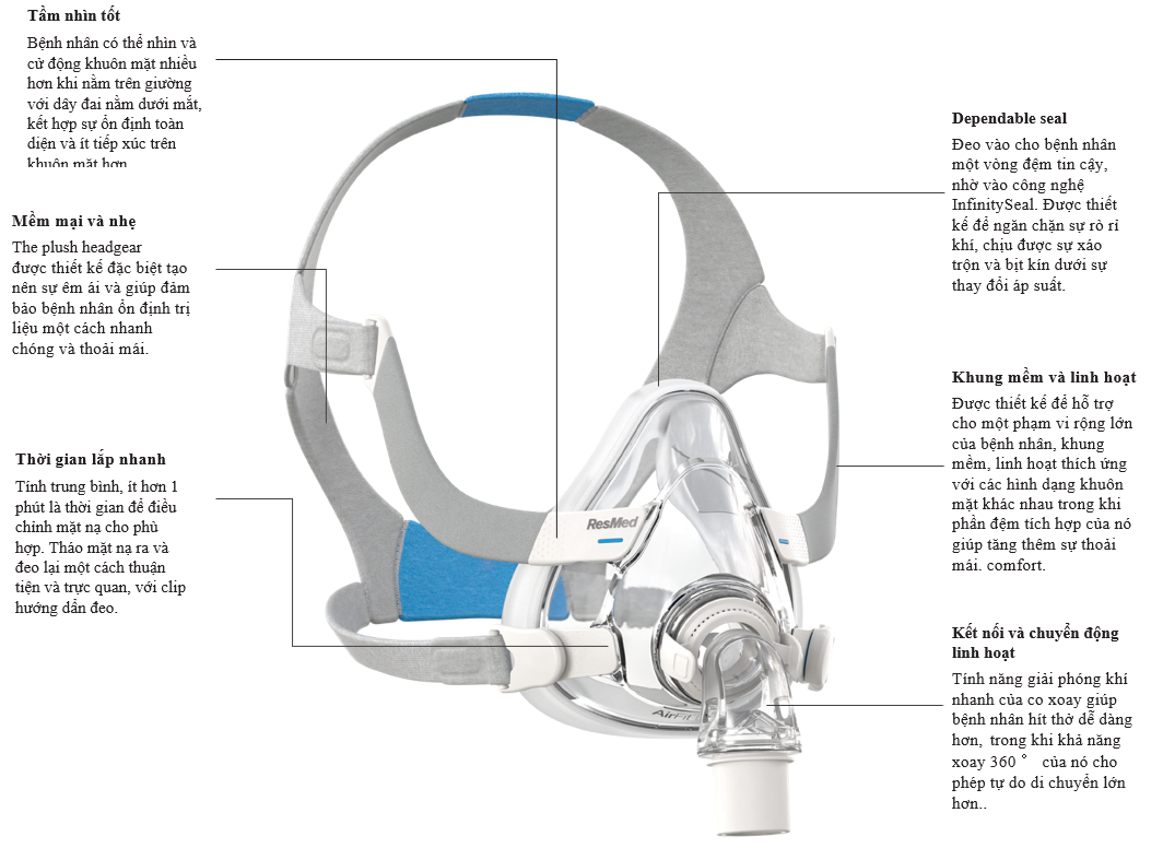 mặt nạ thở mũi miệng f20 resmed full face mask 2
