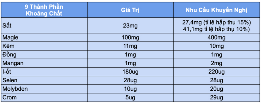 Sắt, Acid Folic, Vitamin Tổng Hợp, Khoáng Chất Cho Mẹ Bầu, Hỗ Trợ Tiêu Hoá, Hạn Chế Rạn Da, Viên Nhỏ, Không Mùi, Vị, Dễ Uống, Akamama Nhật Bản Túi 120 Viên