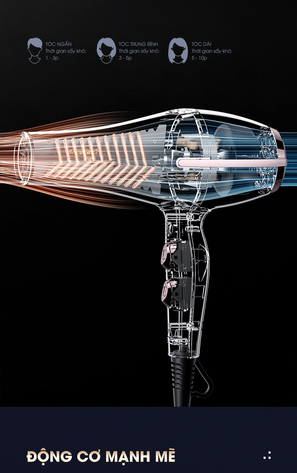 Máy sấy tóc CWELL công suất lớn 1800W-2500W C03HD, 6 chế độ tùy chỉnh nóng/lạnh, thiết kế chuẩn Salon