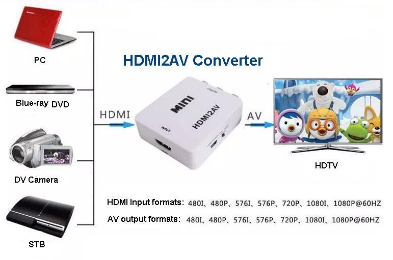 Bộ chuyển đổi HDMI to AV 1