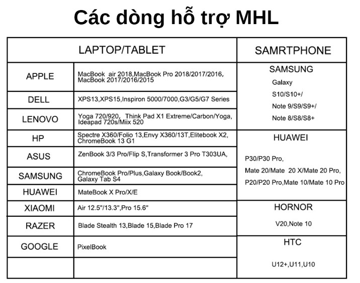 Hub chuyển đổi USB Type-C Sang USB 3.0/HDMI-Type C (Xám)