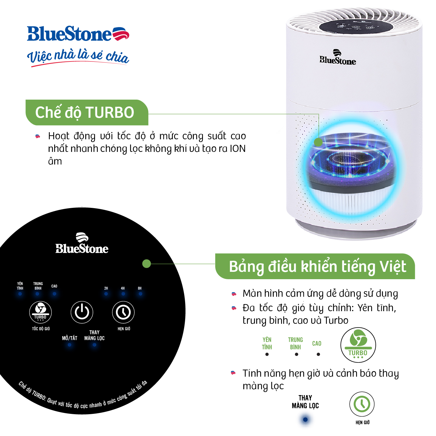 Máy Lọc Không Khí BlueStone APB-9505 - Hàng Chính Hãng