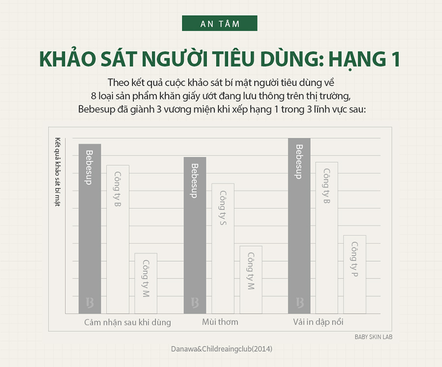 Khăn giấy ướt cho trẻ em BEBESUP LIGHT