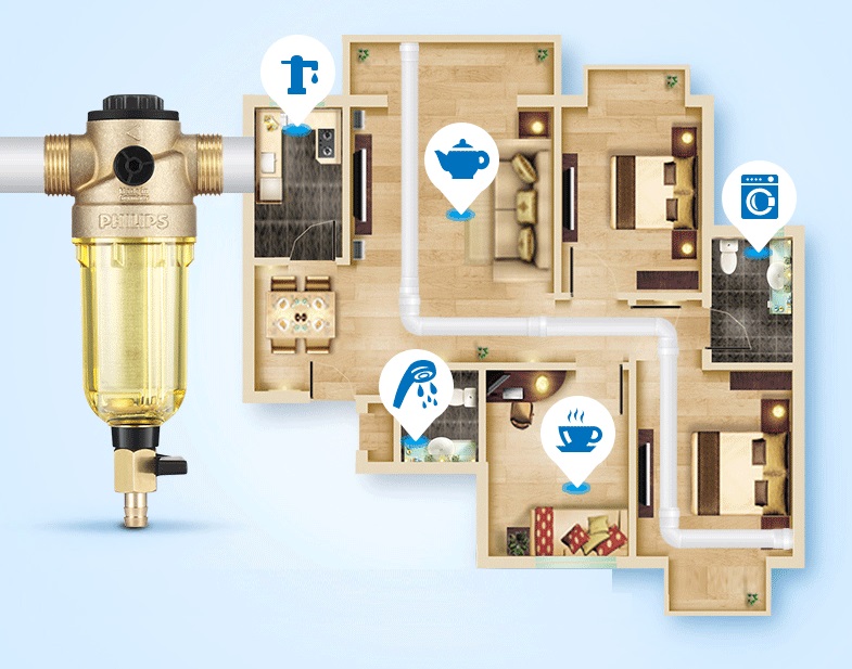 Máy Lọc Nước Gia Đình Philips bộ lọc WP4100/00 (Nhập khẩu Đức)
