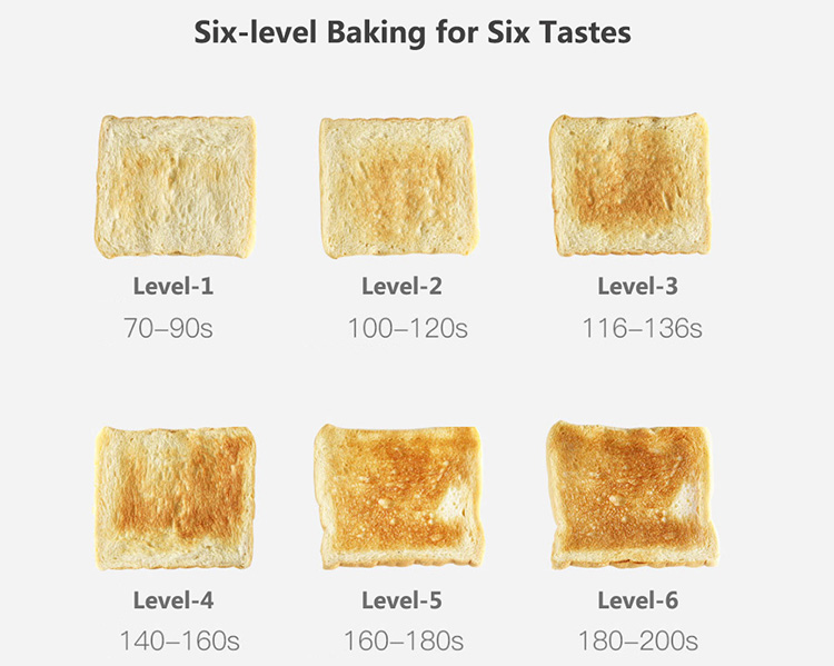 Xiaomi Deerma Bread Baking Machine Electric Toaster Household Automatic Breakfast Toast Sandwich Maker Reheat Kitchen