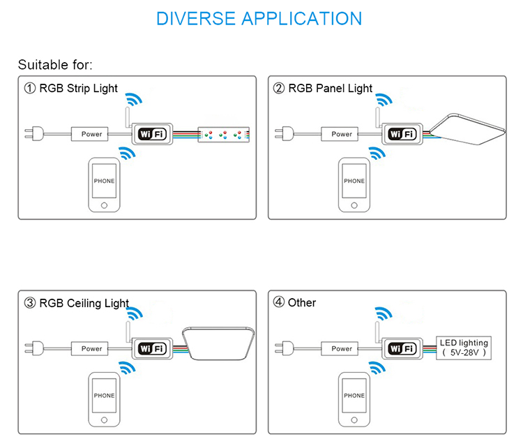 DC5-28V Mini RGB Wifi Smart Controller Dimmer for LED Strip Light Sound