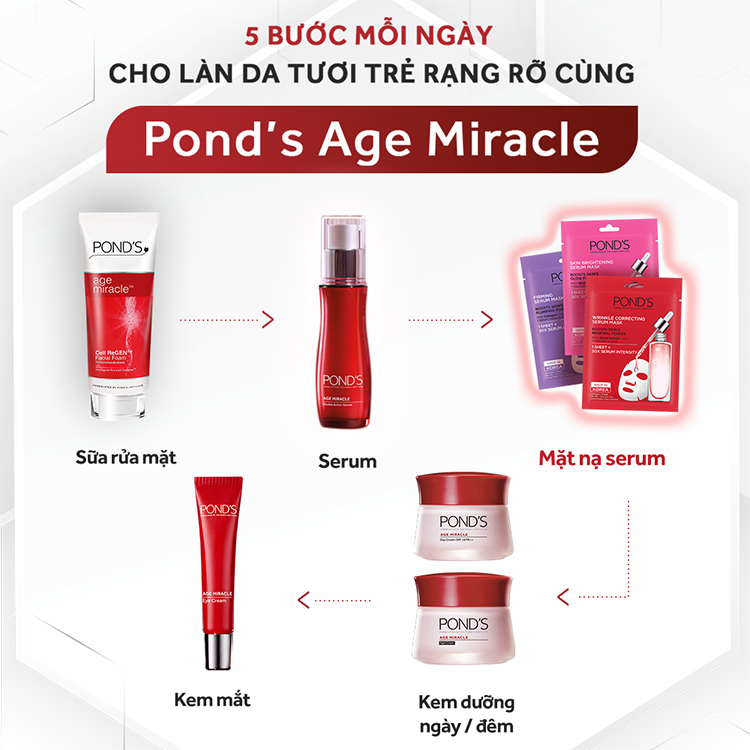 Mặt Nạ Tinh Chất Dưỡng Săn Chắc Pond'S Serum Mask (21ml) - Deal 0Đ