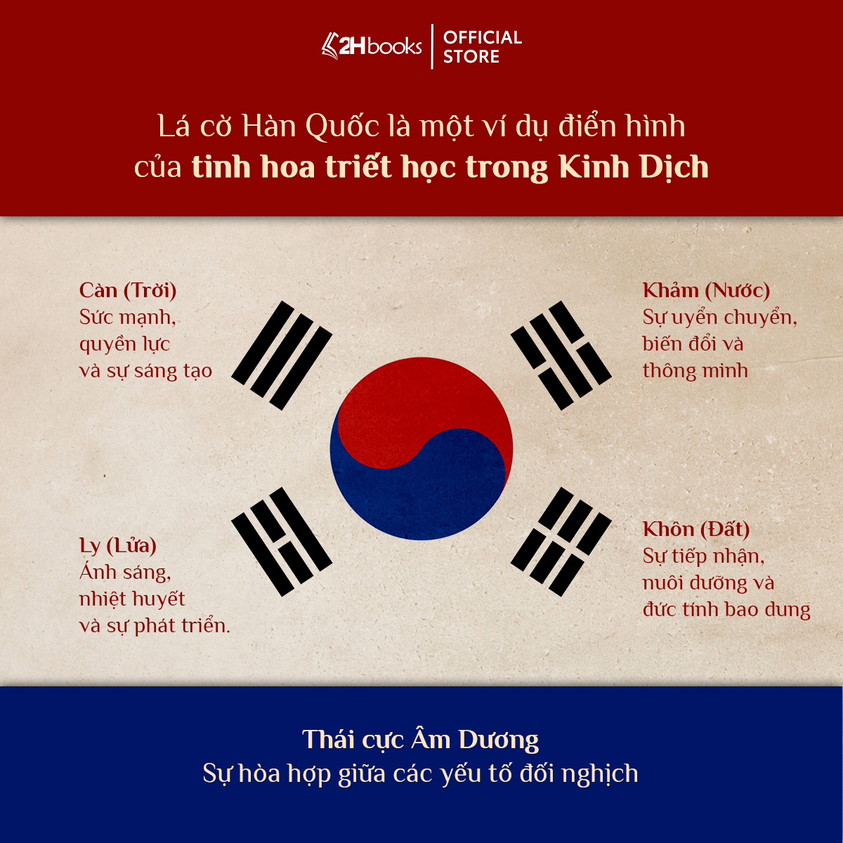 Sách- Kinh Dịch Trọn Bộ, Bìa Cứng (Ngô Tất Tố)- Sách Phong Thủy Kinh Dịch (Tái bản 2019)- 2HBooks