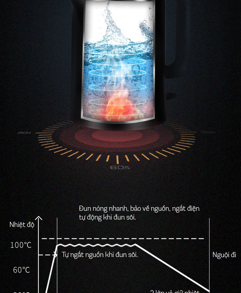 Ấm Siêu Tốc Inox 2 Lớp DAMAS DK-6018B (1.8L) - Hàng Chính Hãng