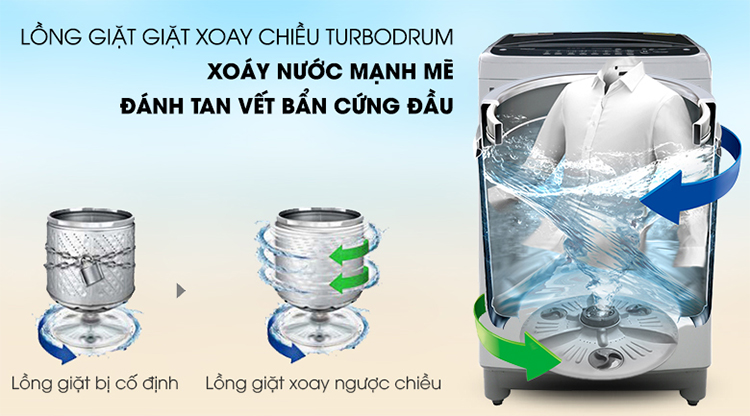 Máy giặt cửa trên Inverter LG T2350VS2M (10kg) - Hàng Chính hãng