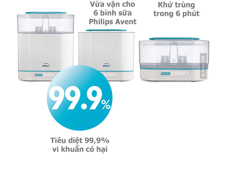Máy Tiệt Trùng Bình Sữa Philips Avent 3 Trong 1 - 284.02