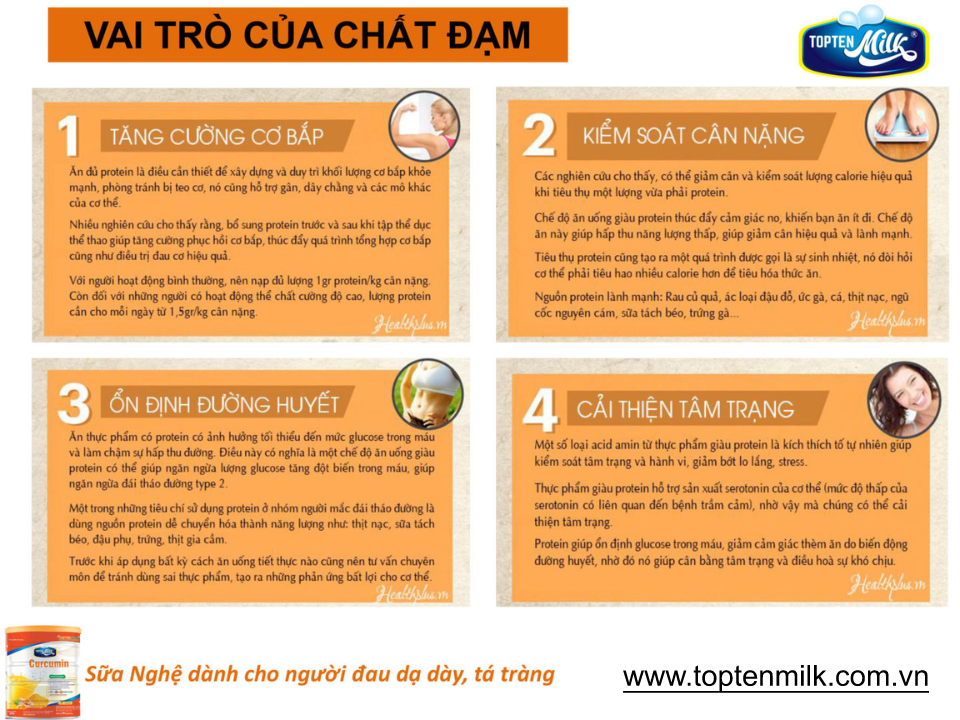 Sữa nghệ curcumin 400g TOPTEN Milk sữa bột cho người bị đau dạ dày tá tràng,phụ nữ sau sinh ,đẹp da