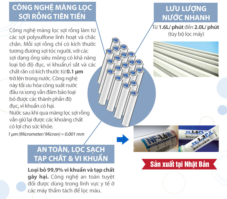 Màng lọc sợi rỗng