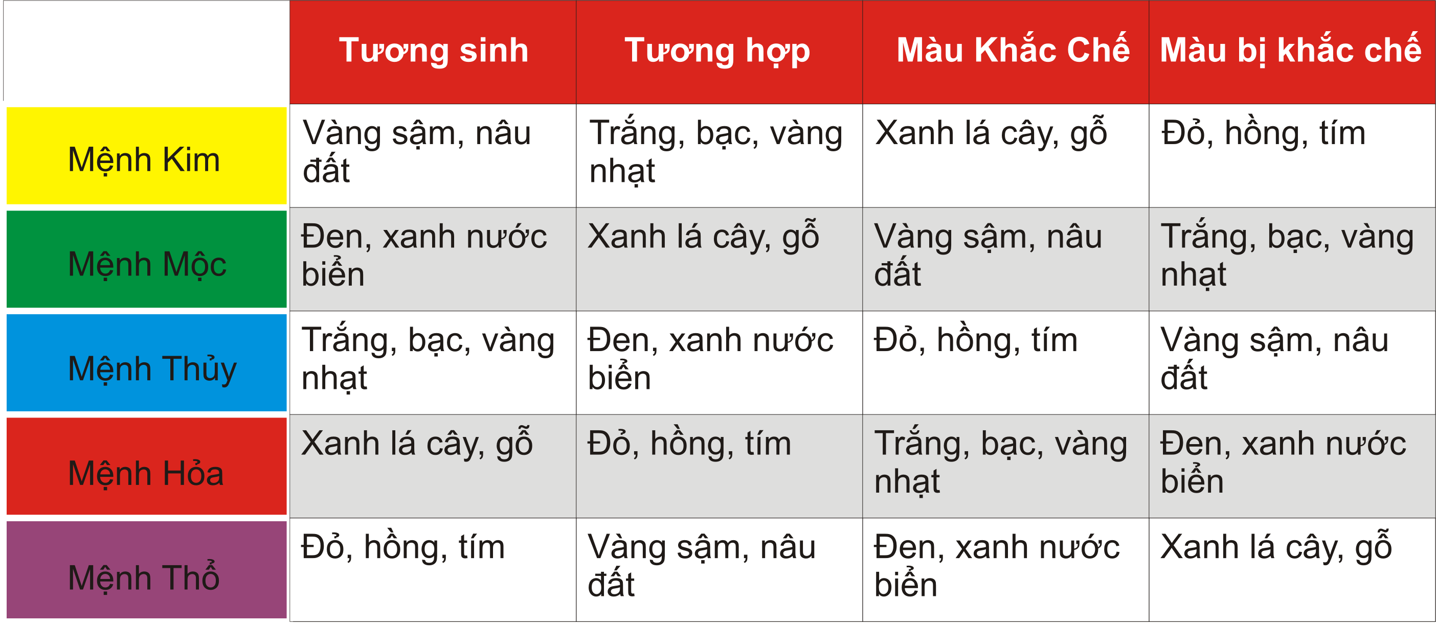 Vòng phong thủy Thạch anh tím mix Thạch anh ưu linh tím VT085