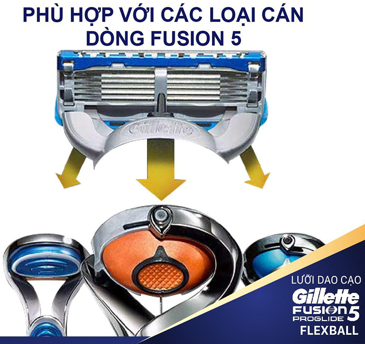 Combo Dao Cạo Râu Gillette Fusion 5 Proglide Flexball (2 Lưỡi / Vỉ)