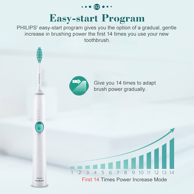PHILIPS Sonicare HX6511 Electric Toothbrush Adult Sonic Vibration Toothbrush Rechargeable Electric Toothbrush for Dental White US Plug