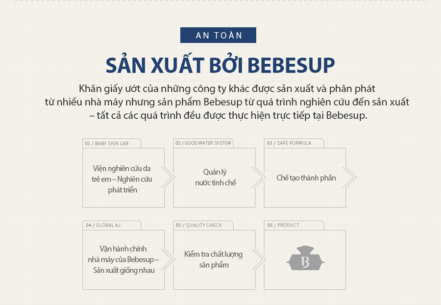 Khăn giấy ướt trẻ em Bebesup Light 80 