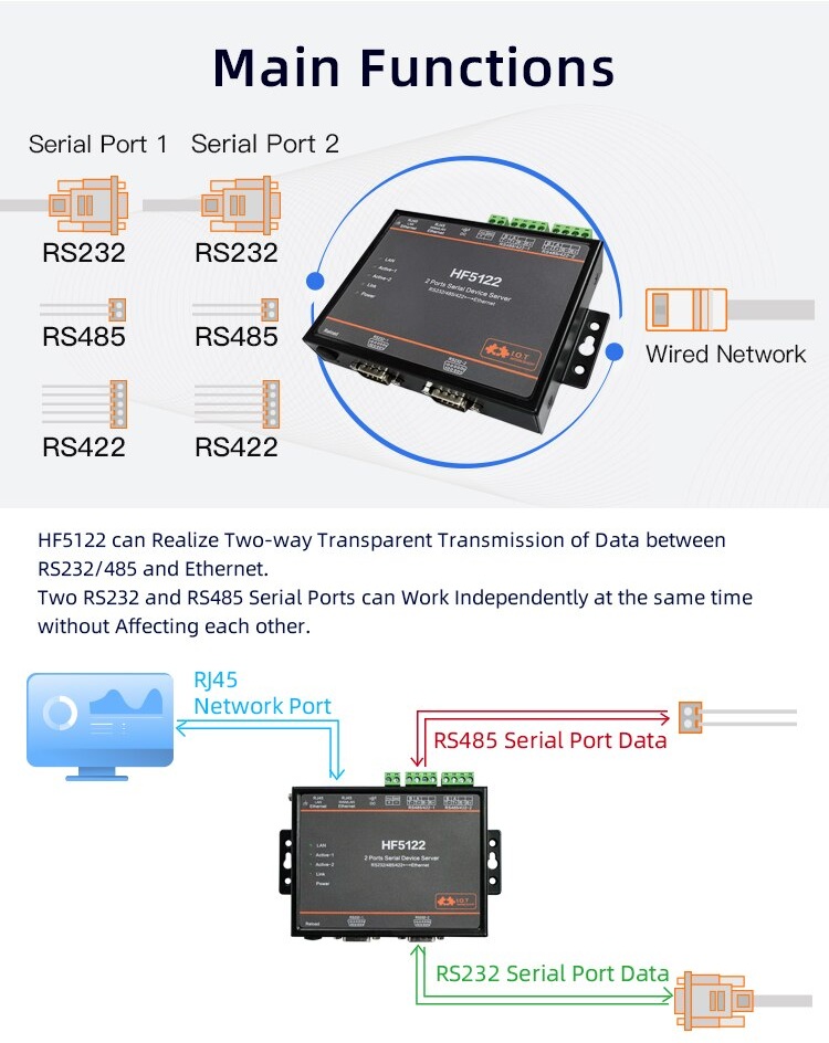 Bộ Định Tuyến Đa Cổng Ethernet RS232 RS485 RS422 Modbus Elfin HF5122 (Hỗ trợ HomeAssistant) tìm hiểu thêm!