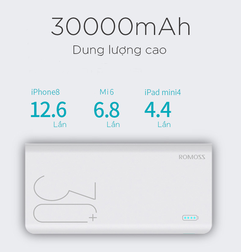 Pin Sạc Dự Phòng Romoss Sense 8+ 30000mAh QC 3.0 - Hàng Nhập Khẩu