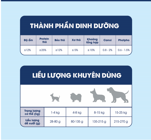 Today's dinner - Thức ăn hạt cho chó trưởng thành cân bằng dinh dưỡng (Adult dog)