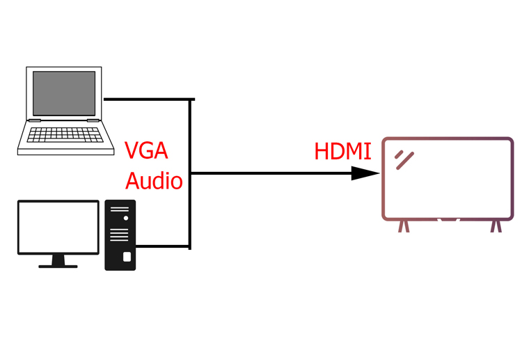 Hộp Chuyển Tín Hiệu VGA Ra HDMI Có Âm Thanh Full HD