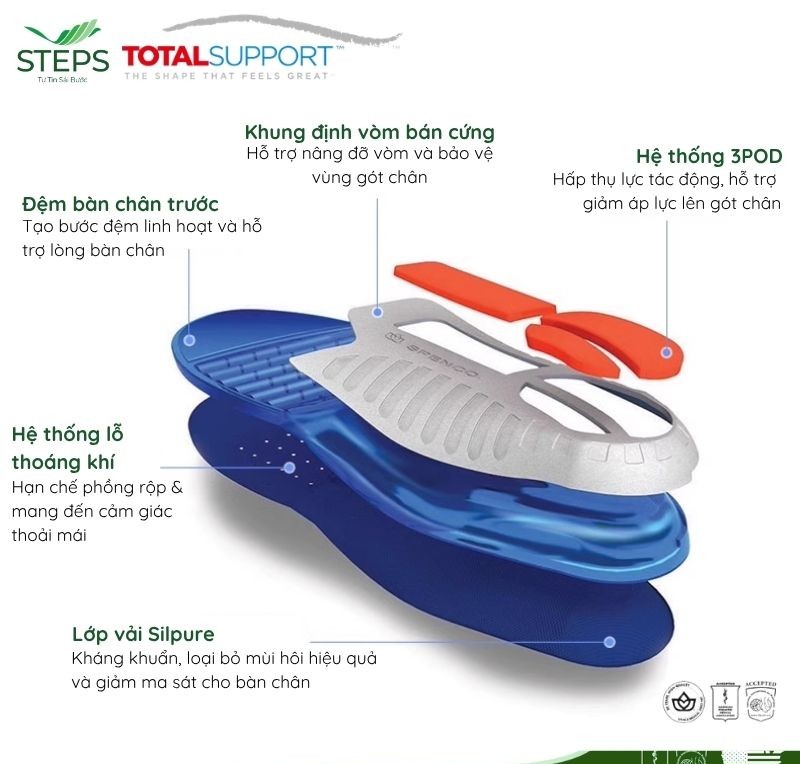 Lót giày sức khỏe Spenco Total Support Gel - giảm chấn dùng đứng lâu, công việc mang vác nặng