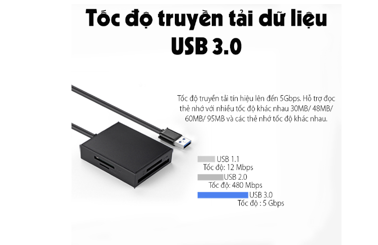 Đầu đọc thẻ USB 3.0 hỗ trợ thẻ TF/SD/CF/MS 0.5M Màu Xám Ugreen 30333 CR125 Hàng Chính Hãng