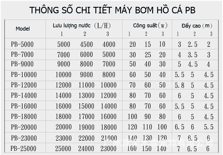 Máy bơm nước hồ cá PB 7000 ( 20W / 25W/ 30W - 5000L/H, 6000L/H, 7000L/H) dễ lắp đặt, dùng hệ thống lọc nước hồ cá, hòn non bộ.