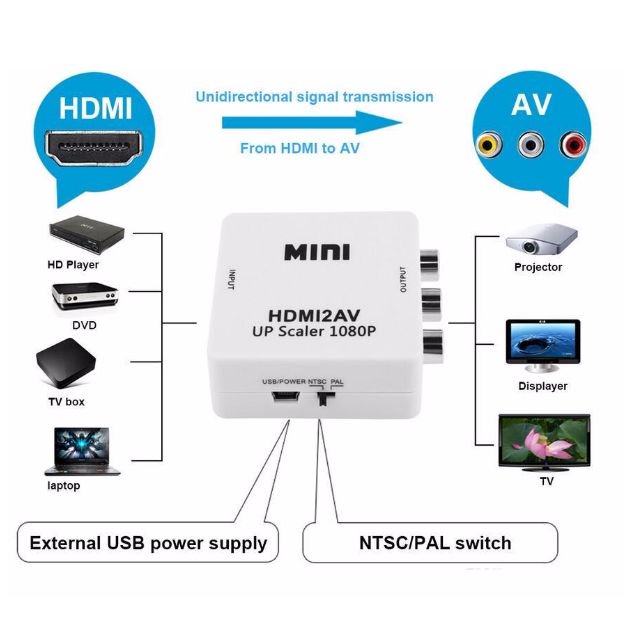 Bộ chuyển đổi HDMI to AV 2