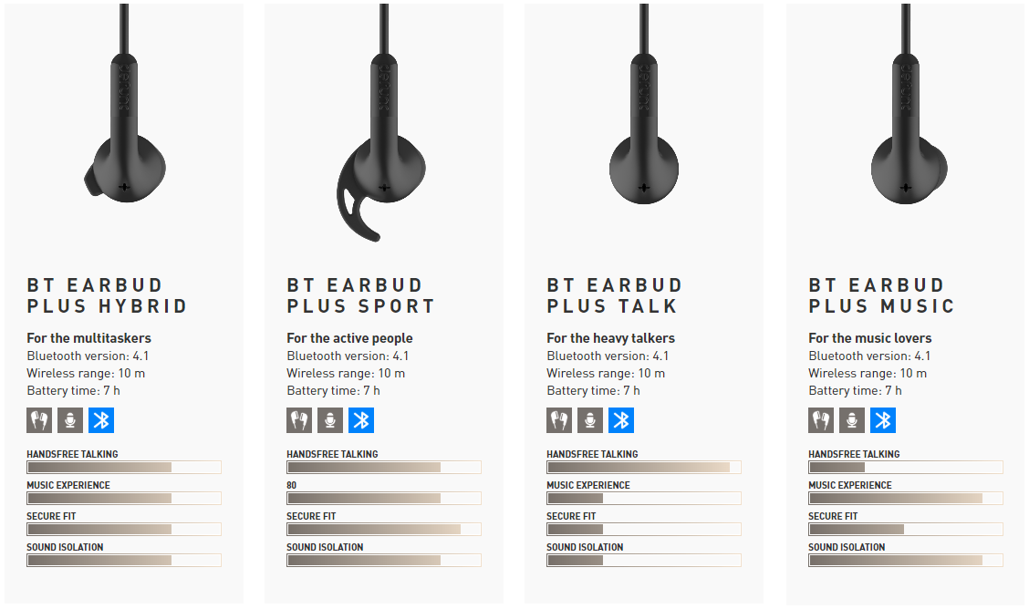 Tai Nghe Bluetooth Nhét Tai DeFunc BT Earbud PLUS - Hàng Chính Hãng