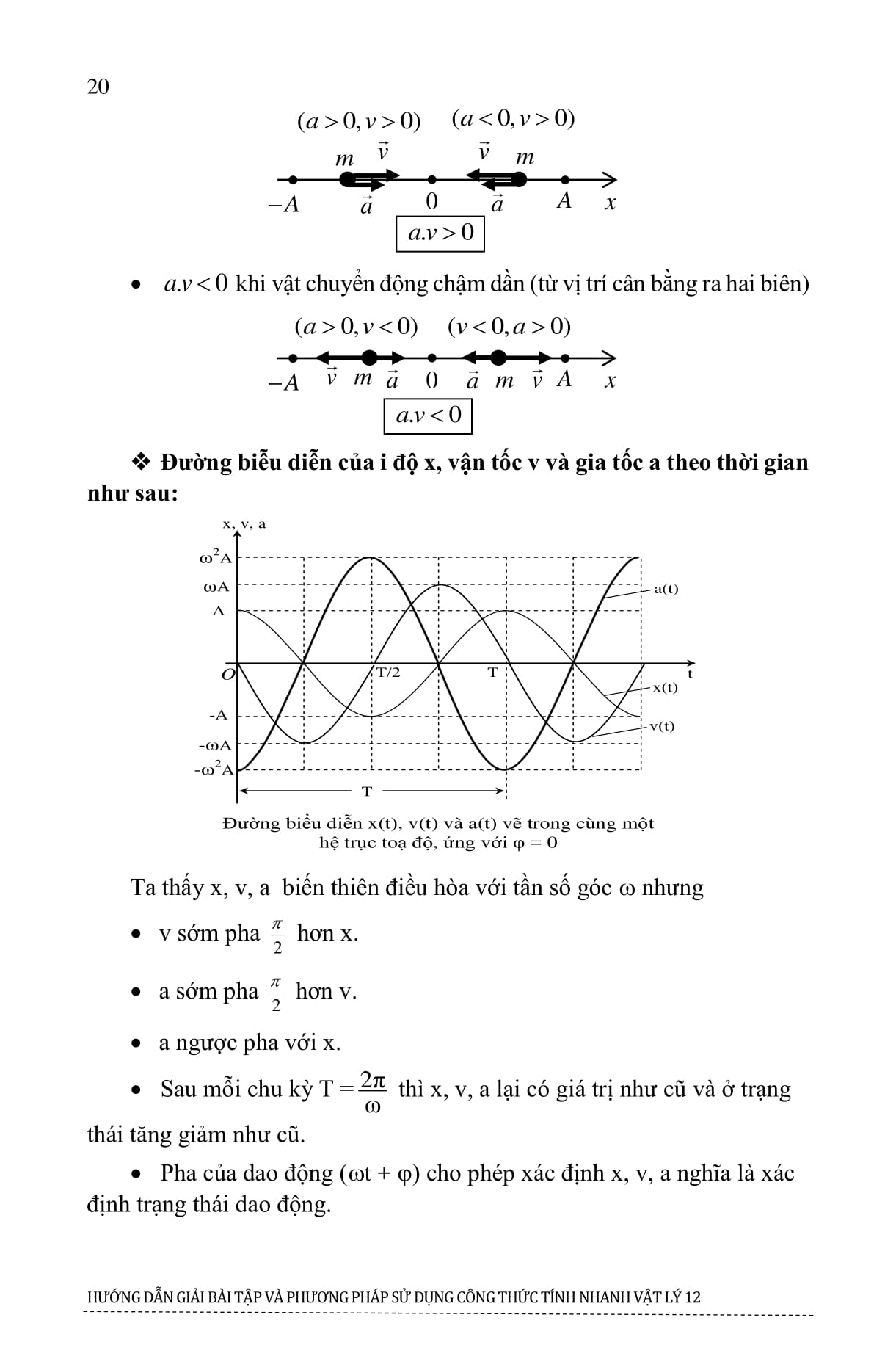 Hướng Dẫn Giải Bài Tập Và Phương Pháp Sử Dụng Công Thức Tính Nhanh Vật Lý 12 Dành Cho Kỳ Thi THPT Quốc Gia