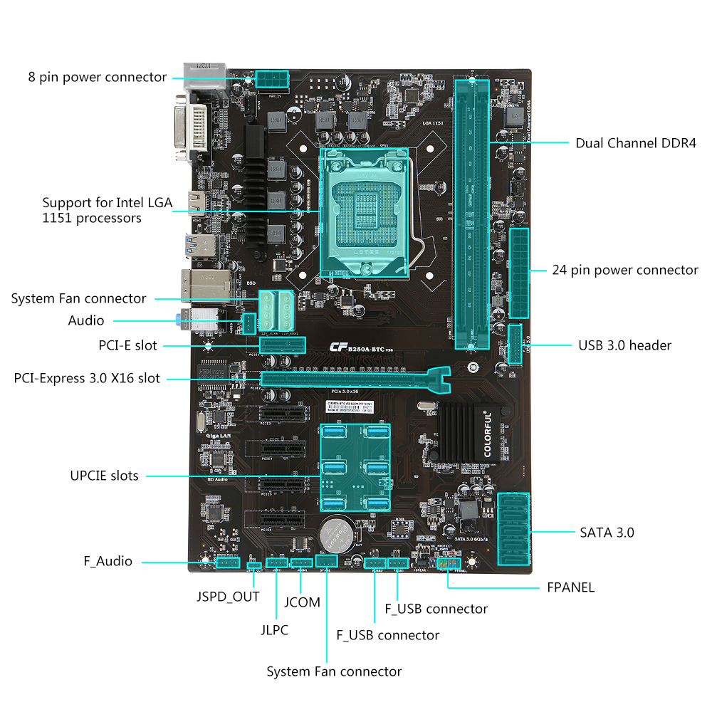 Bo Mạch Chủ Cv250A-Btc Yv20 Dành Cho Bộ Xử Lý Ổ Cắm Intel B250/Lga1151 Ddr4 Sata3 USB3.0 Atx