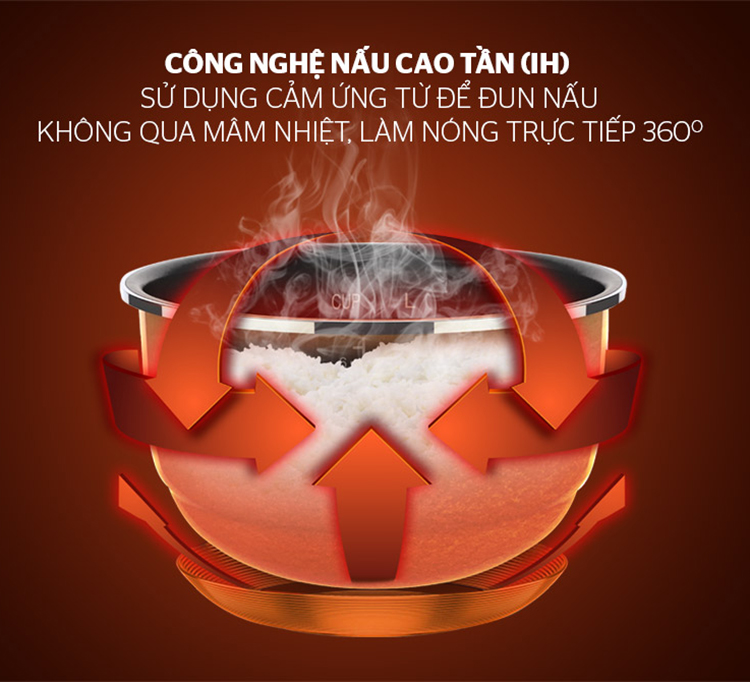 Nồi Cơm Điện Cao Tần Sunhouse Mama SHD8955 (1.5 Lít) - Hàng Chính Hãng