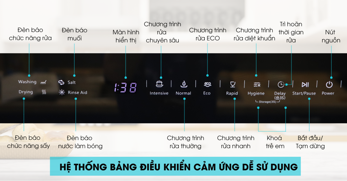 bảng điều khiển máy rửa chén emw-ef6080bl