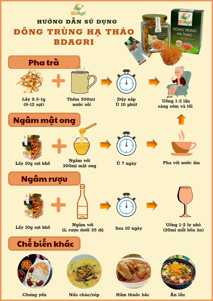 ĐÔNG TRÙNG HẠ THẢO BDAGRI SẤY THĂNG HOA (LỌ 20G) LOẠI TIÊU CHUẨN