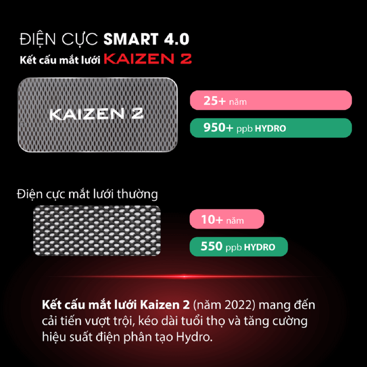 7 tấm điện cực mắt lưới Kaizen 2 của máy điện giải ion kiềm Fuji Smart U60 có hiệu suất điện phân mạnh mẽ