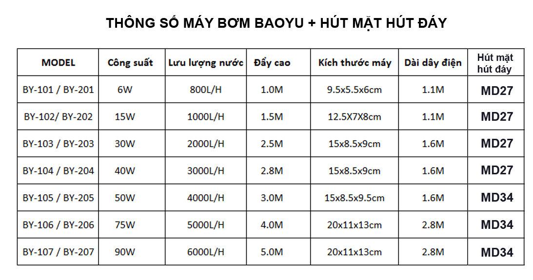 Combo Máy bơm nước BAOYU bể cá kèm bộ hút mặt hút đáy MD27, MD34 tặng 1 lọ G-bio cho cá