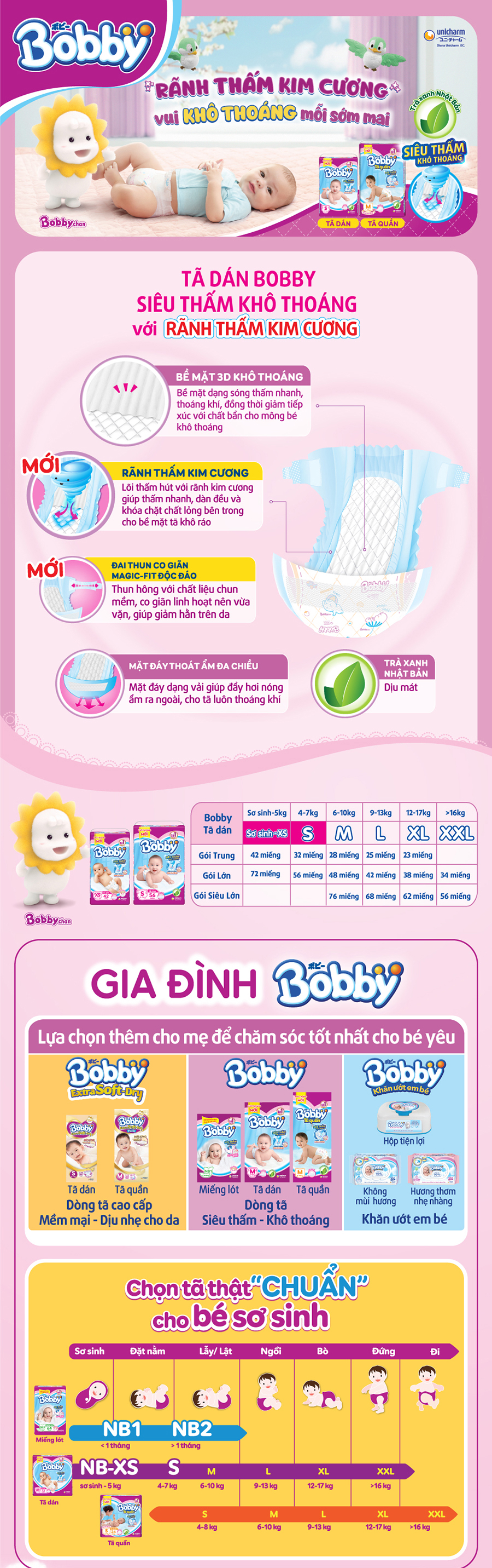 Combo 2 gói Tã dán Bobby siêu thấm khô thoáng L68 [Tặng hộp đồ bông 5 món đặc biệt Bobby Chan & 4 người bạn]