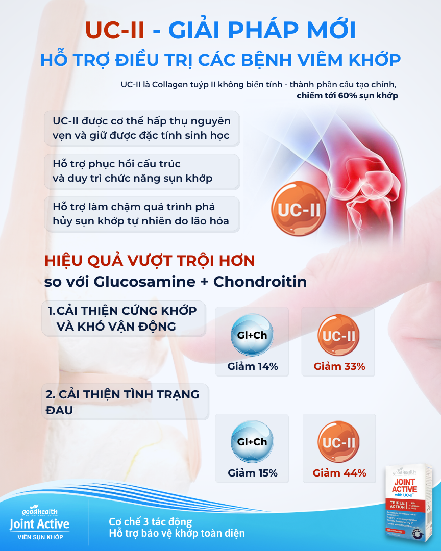 Viên Sụn Khớp Goodhealth Joint Active - Với UC2 Tái Tạo Và Duy Trì Sụn Khớp - Giúp Khớp Khỏe Dễ Dáng Vận Động – 100% Chính Hãng Từ New Zealan