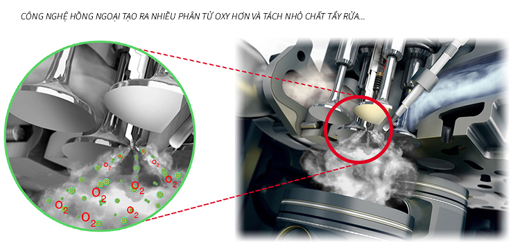 Bảo Dưỡng Động Cơ, Súc Rửa Kim Phun Buồng Đốt JASSO BIORAY - World 1st Infrared 125 ml Hàng Chính Hãng