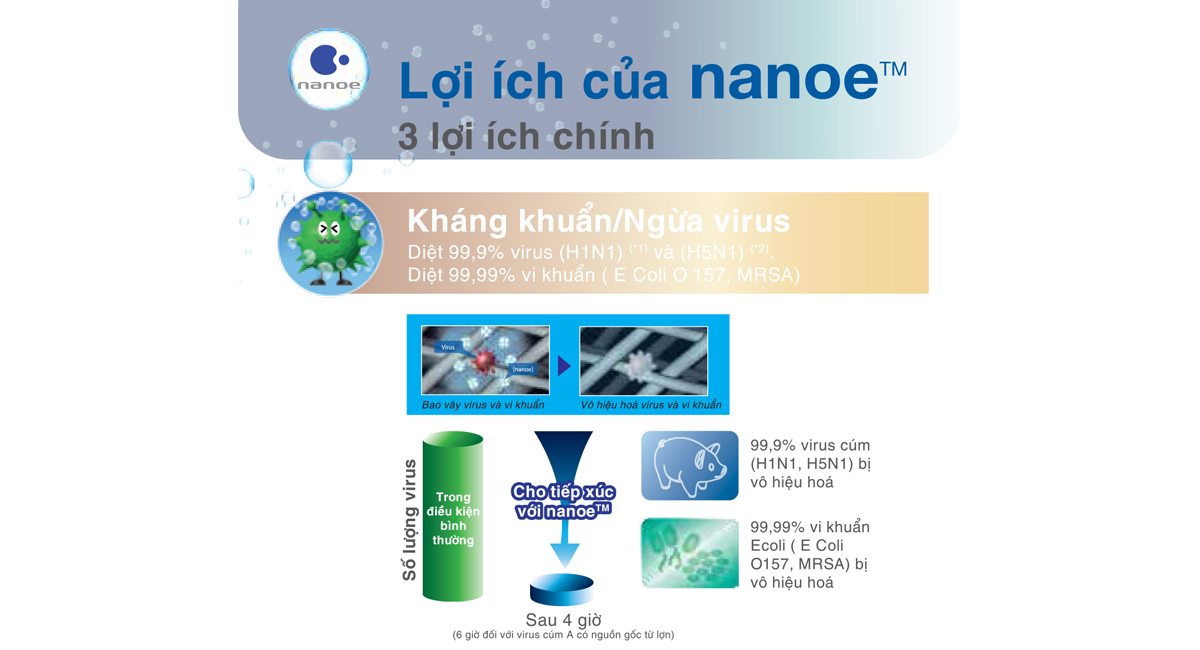 Máy Lọc Không Khí Panasonic F-PXM55-Hàng Chính Hãng